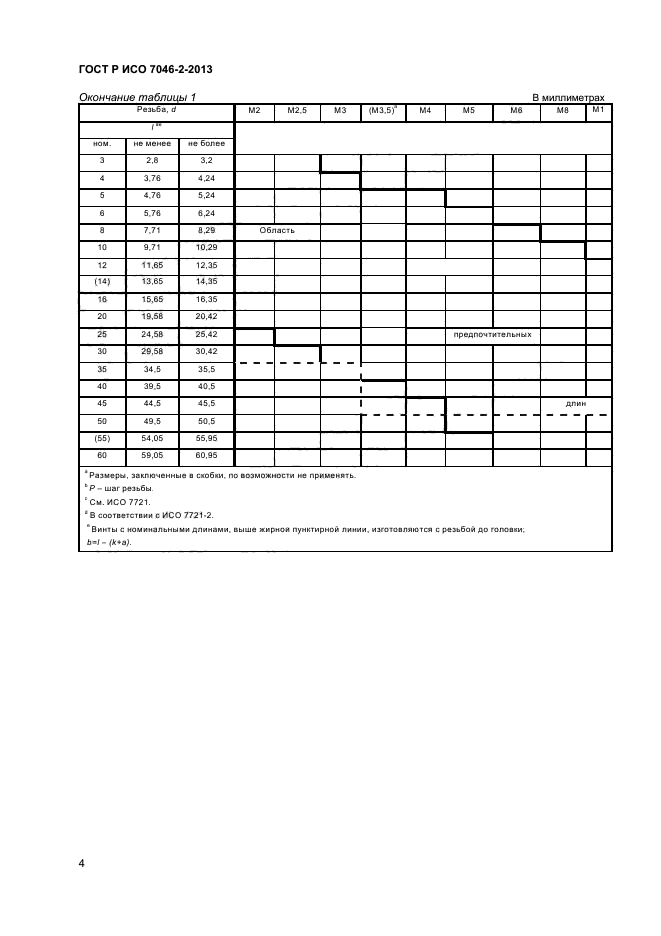 Винт исо 7046