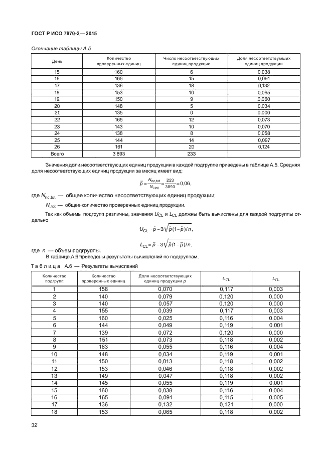 Исо 7870 2. Коэффициенты для карт Шухарта. ГОСТ Р ИСО 7870-2-2015 статистические методы контрольные карты Шухарта. Карты Шухарта таблица коэффициентов. ГОСТ Р ИСО 7870-1-2015 статистические методы контрольные карты Шухарта.