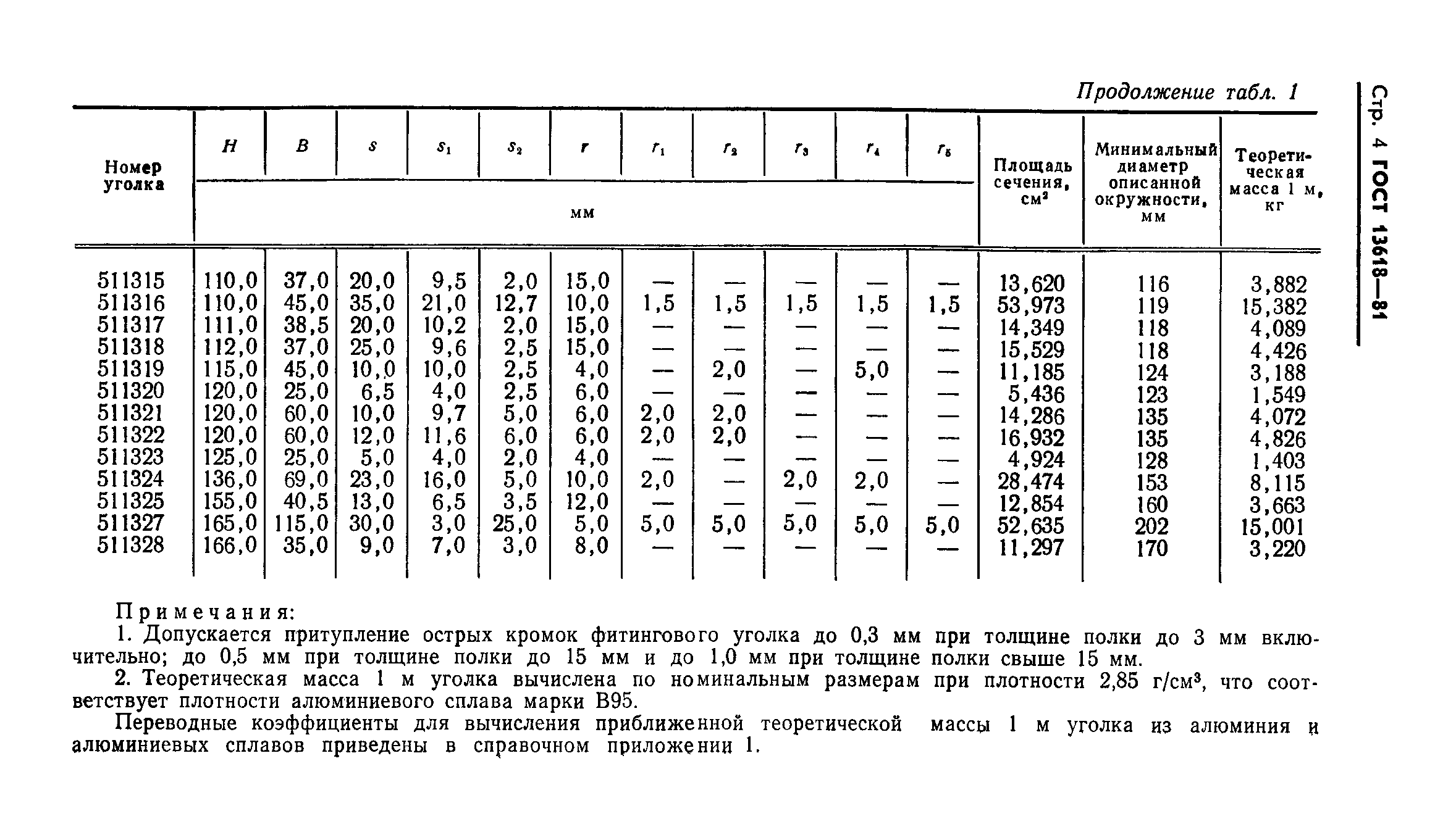 Уголок 50 вес 1 м