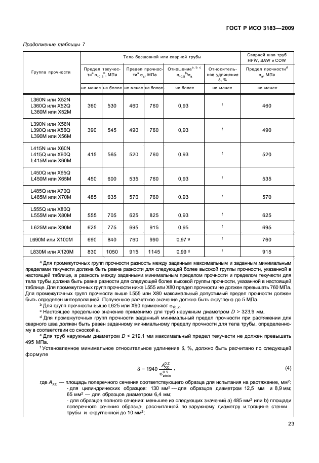 Значение класса прочности. Пределы прочности и текучести для сталей трубопровода. предел текучести труб нкт. класс прочности труб. класс прочности стальных труб.