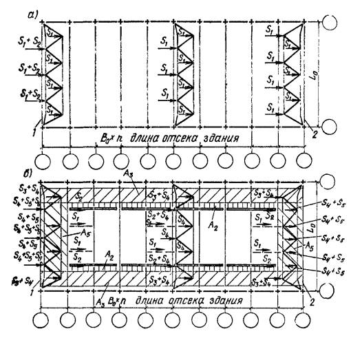 Отсек здания. Решетка стальных связевых ферм. Длина здания. Отсек здания это. Связи в промзданиях длина отсека.