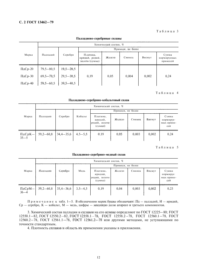 Госты сплавов. ГОСТ 13462-79. ГОСТ сплавов. Марки палладия. Серебро и серебряные сплавы ГОСТ плотность.
