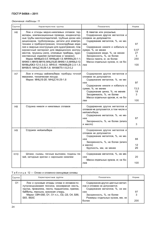 Удостоверение о взрывобезопасности лома и отходов цветных металлов образец