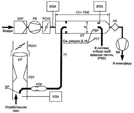 ��������: �13