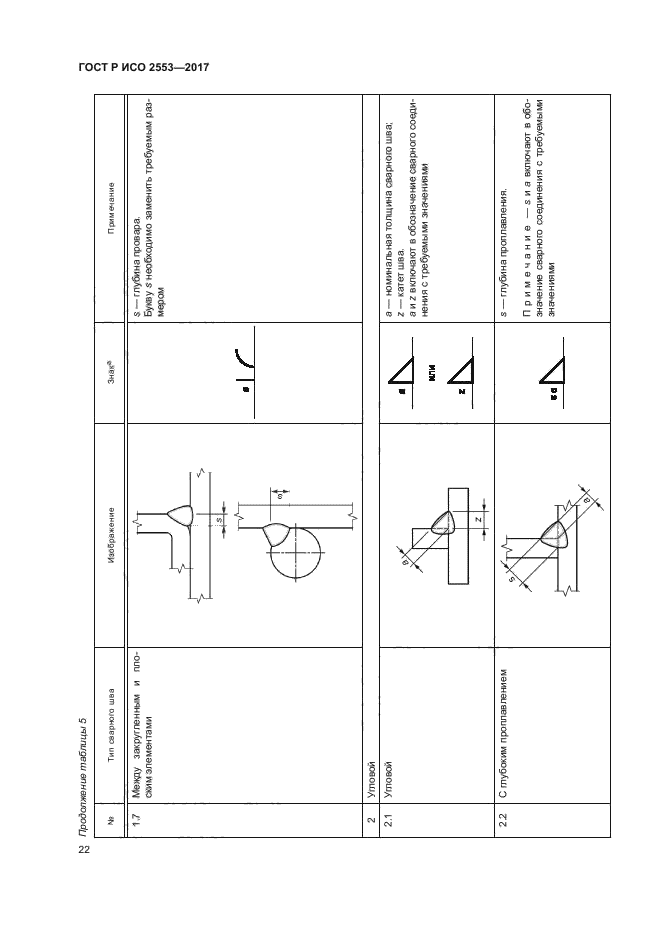 ГОСТ Р ИСО 2553-2017 Сварка и родственные процессы. Условные обозначения на черт
