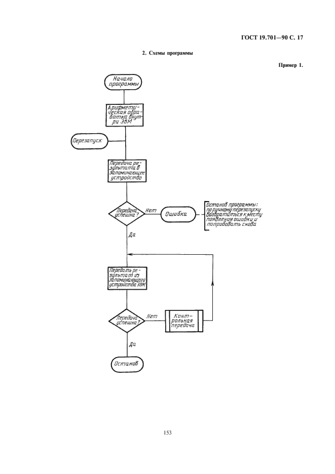 ГОСТ 19.701-90 Единая система программной документации. Схемы алгоритмов, програ
