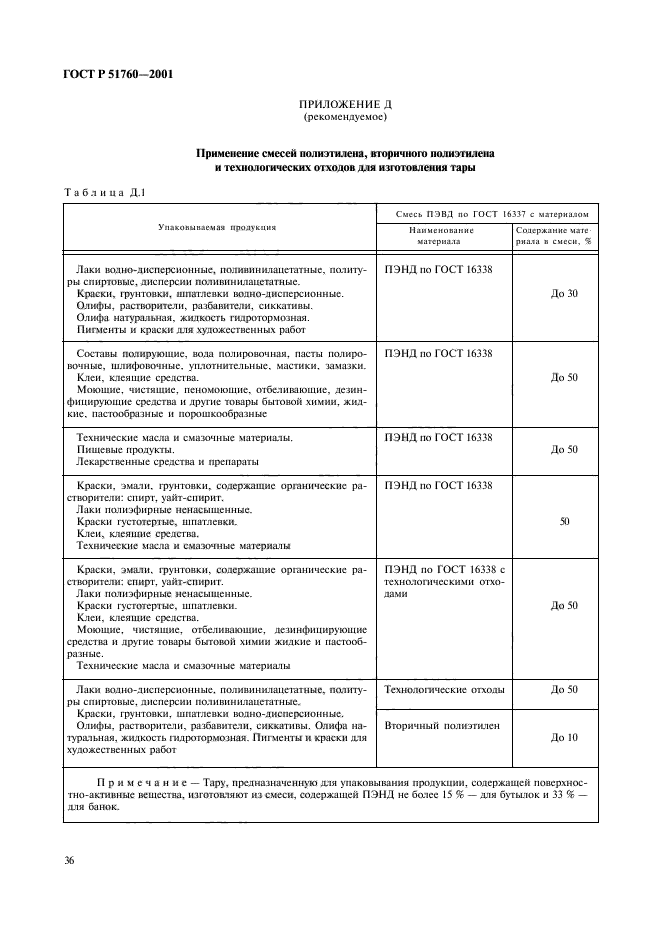Технические условия на банку полимерную. Госты на продукцию. Техническое описание продукции для сертификации. Госты на продукцию. Технические условия на пищевую продукцию.