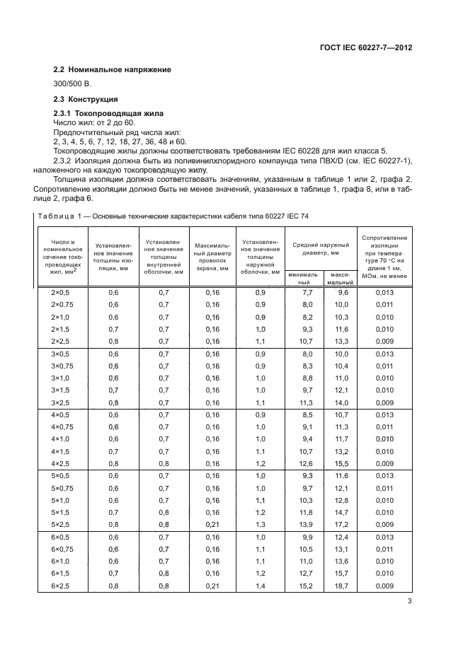 Стандарты напряжения номинальное напряжение. Номинальные напряжения гост. стандартный ряд напряжений гост. гост по напряжению. номиналы напряжения гост.