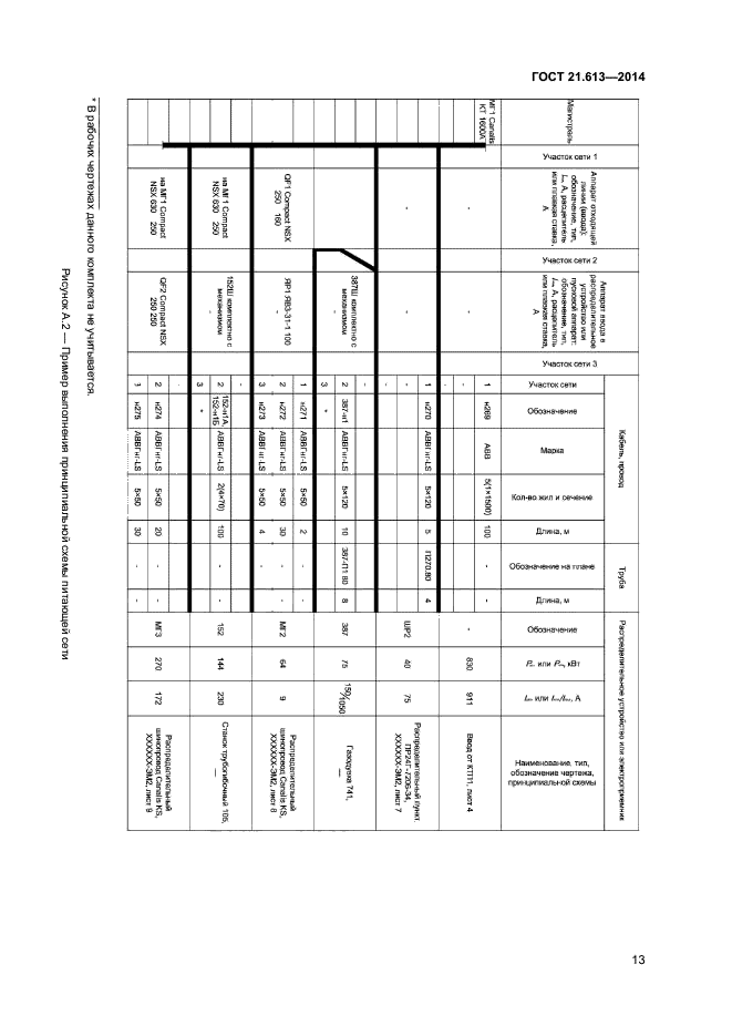 Стандарт 21