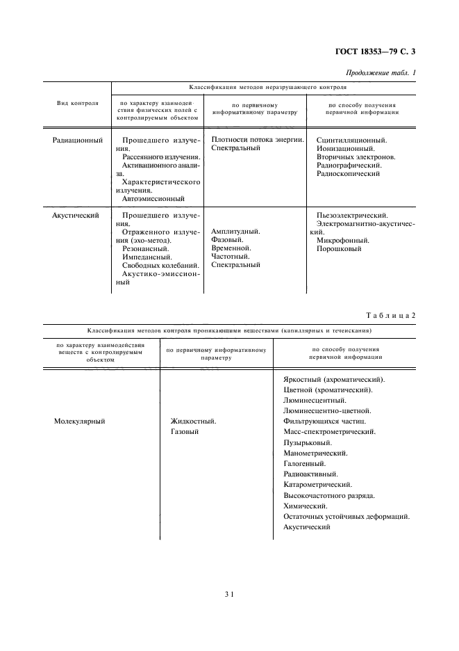 Термины и определения неразрушающего контроля. Классификация методов неразрушающего контроля. вид метод контроля неразрушающего контроля.