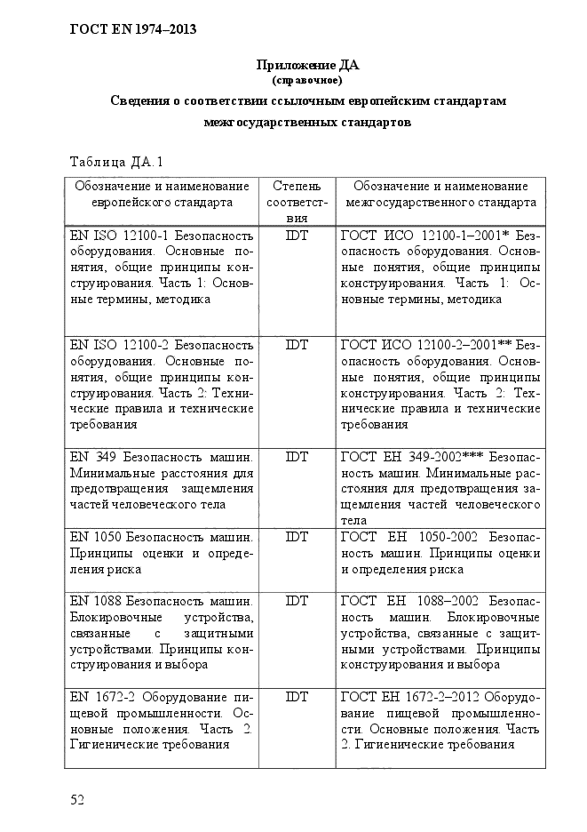 Образец заполнения порционного требования