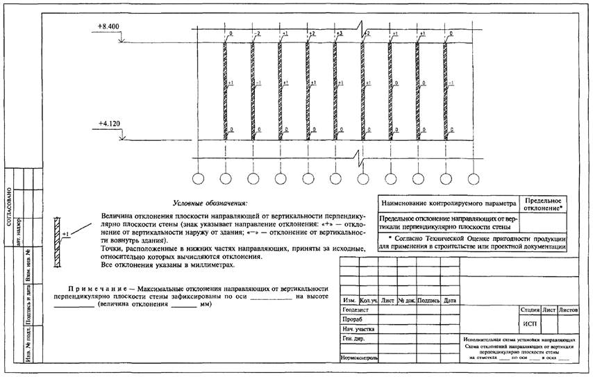 Исполнительная схема в строительстве образец исполнения гост