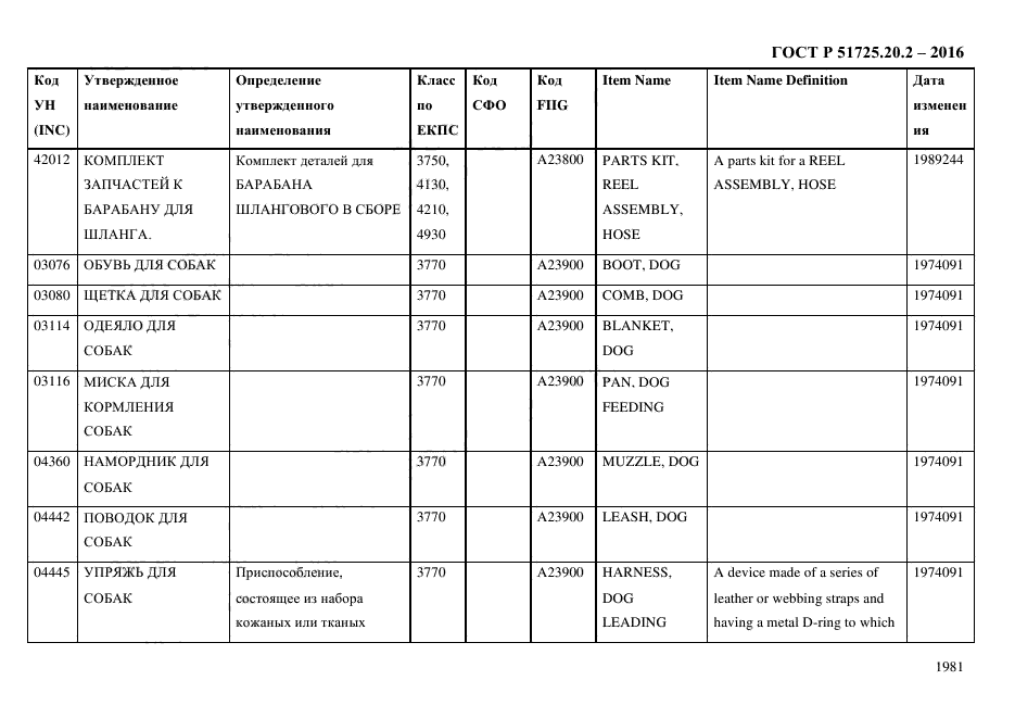 Федеральный номенклатурный номер образца ввст как узнать