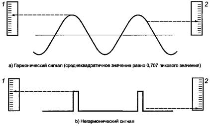 Что такое прецессия вала