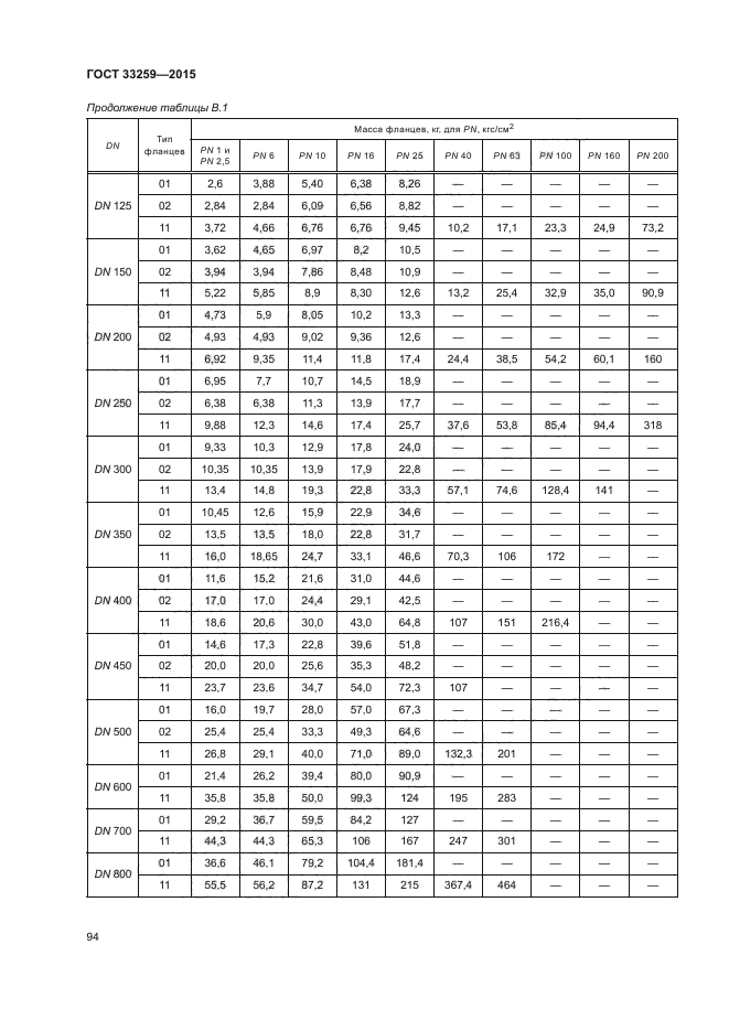 33259 2015. Таблица размеров фланцев по ГОСТ 33259-2015. Фланцы ГОСТ 2015. Задвижки ГОСТ 33259-2015. ГОСТ 33256-2015 фланцы.