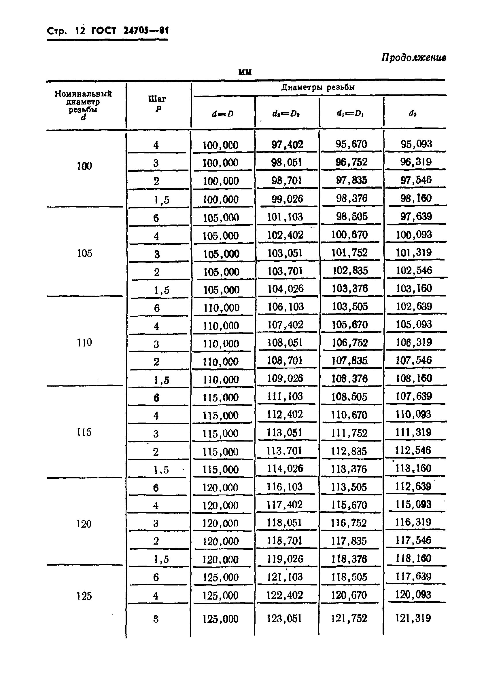 Таблица резьб метрических. М32 резьба метрическая. ГОСТ 9150-81 резьба метрическая. М28 резьба. Резьба ГОСТ 24705-2004.