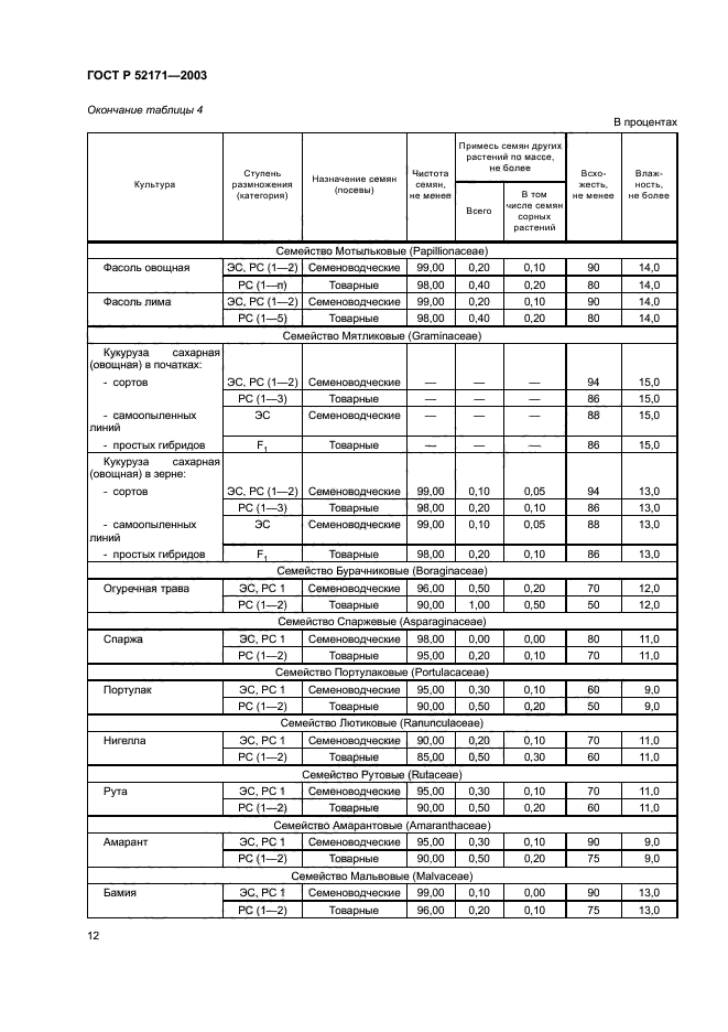 Гост р 52171-2003 семена овощных