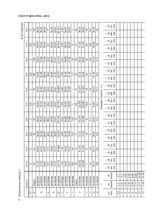 Iso 12.4. Винт исо 4762. винты исо 4762-2012. iso 4762 таблица.