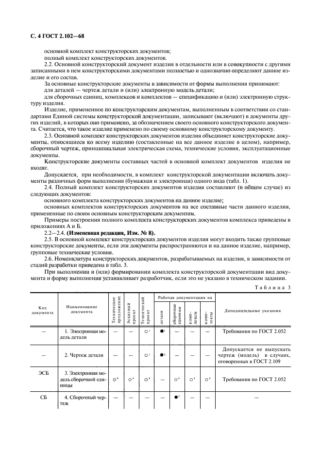 Пакет конструкторской документации на изделие. Основной документ на изделие. Содержание спецификации. Виды изделий и конструкторских документов. Требования к сборочным единицам.
