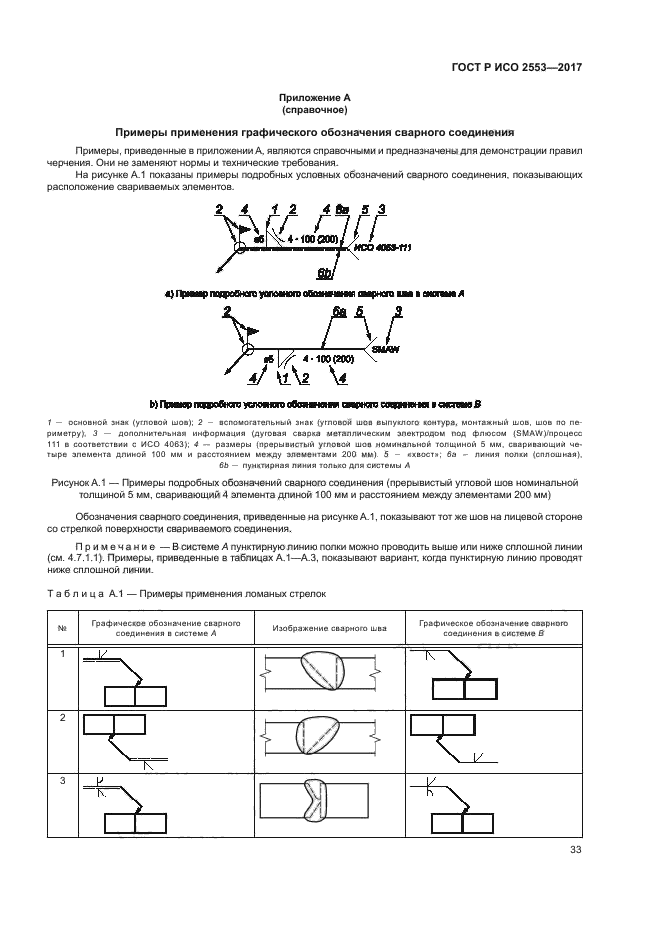 ГОСТ Р ИСО 2553-2017 Сварка и родственные процессы. Условные обозначения на черт