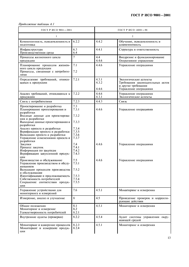 Стандарт исо 9001 iso 9001