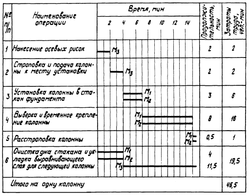 Карта трудового процесса