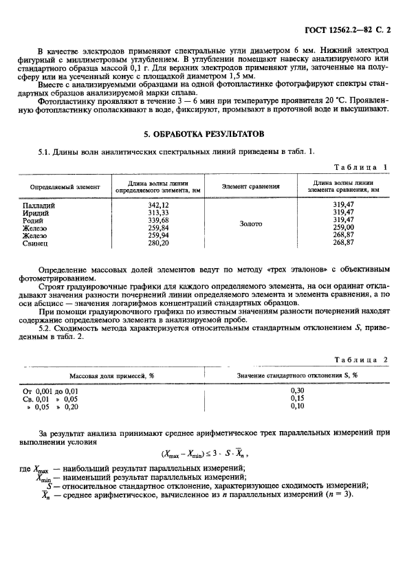 Стандартные образцы металлов для спектрального анализа