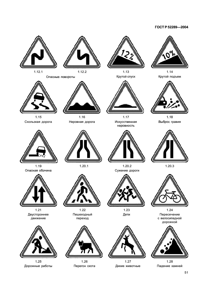 Дорожные знаки и разметка. Дорожные знаки по ГОСТУ Р 52289-2004 И ГОСТУ Р 52290-2004. Дорожные знаки с пояснениями. Знаки дорожной разметки с пояснениями. Знаки ПДД для детей.