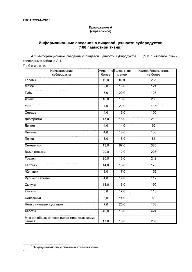 Перечень субпродуктов проекта