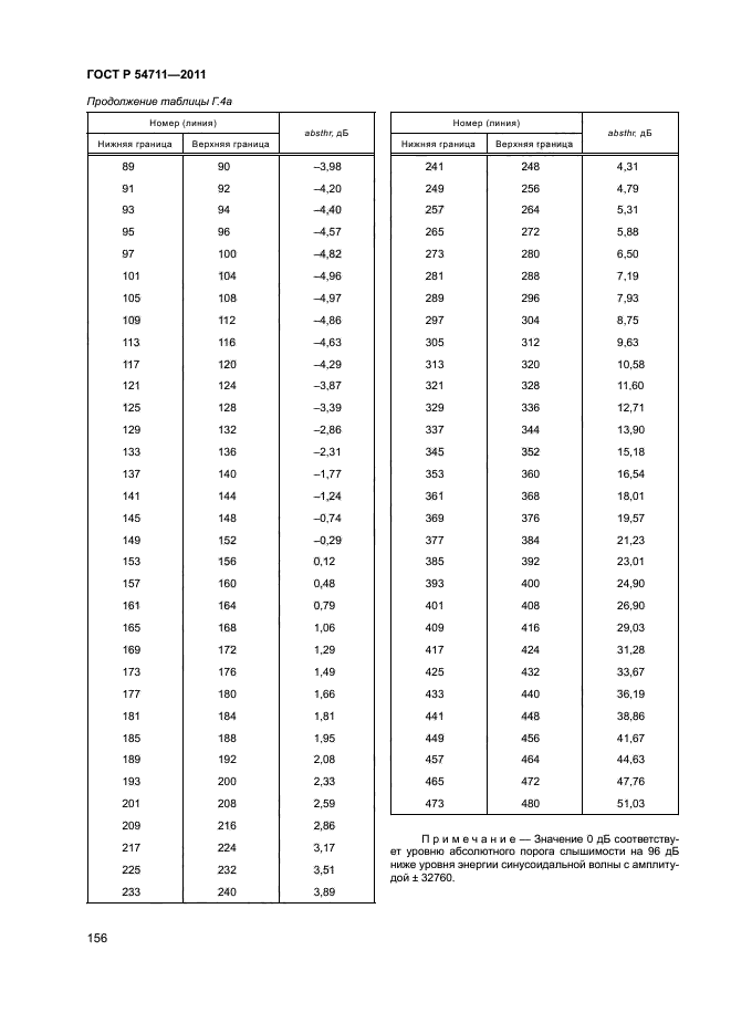 Библиотека технической документации