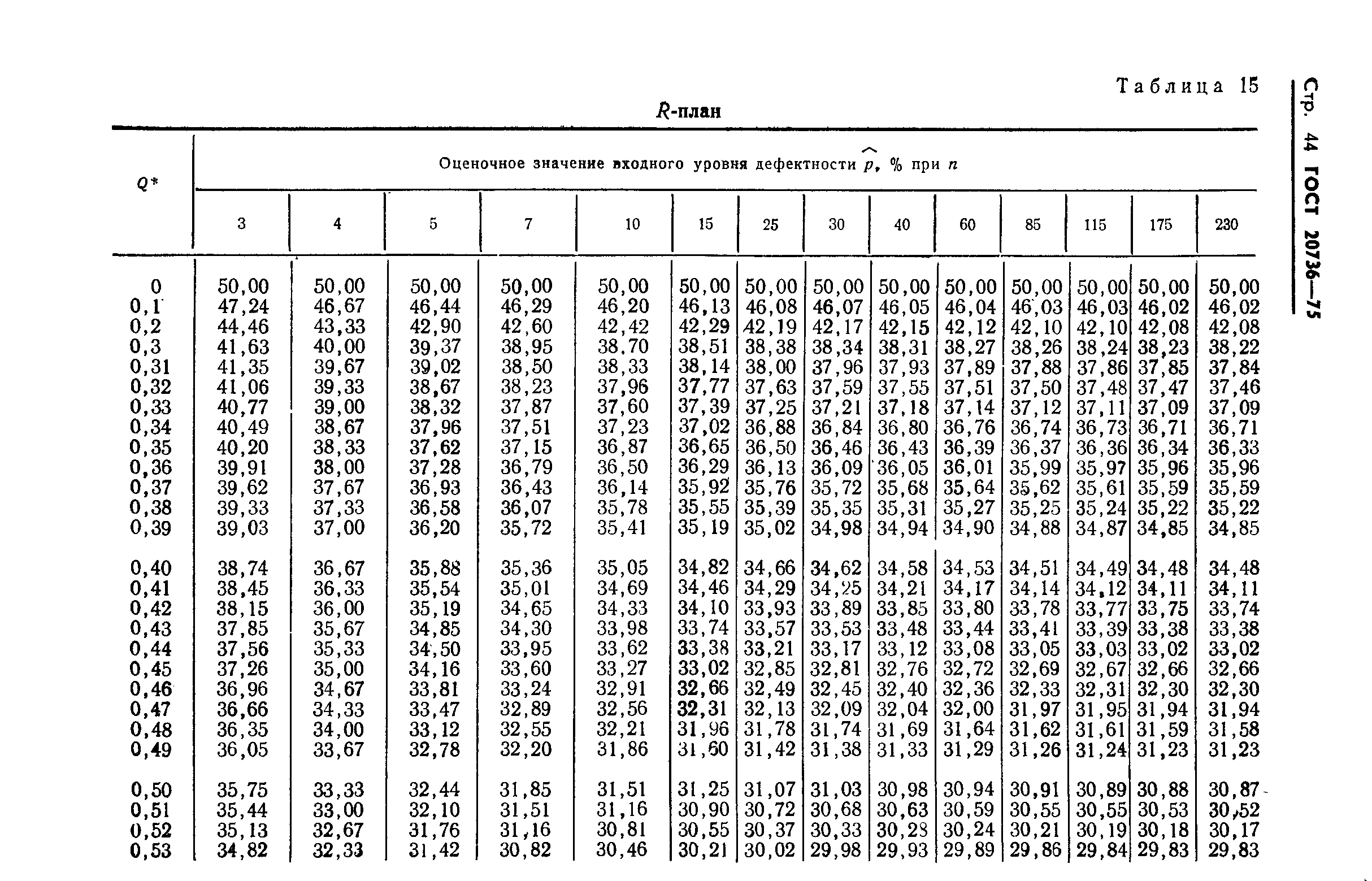 Размерные признаки типовой фигуры