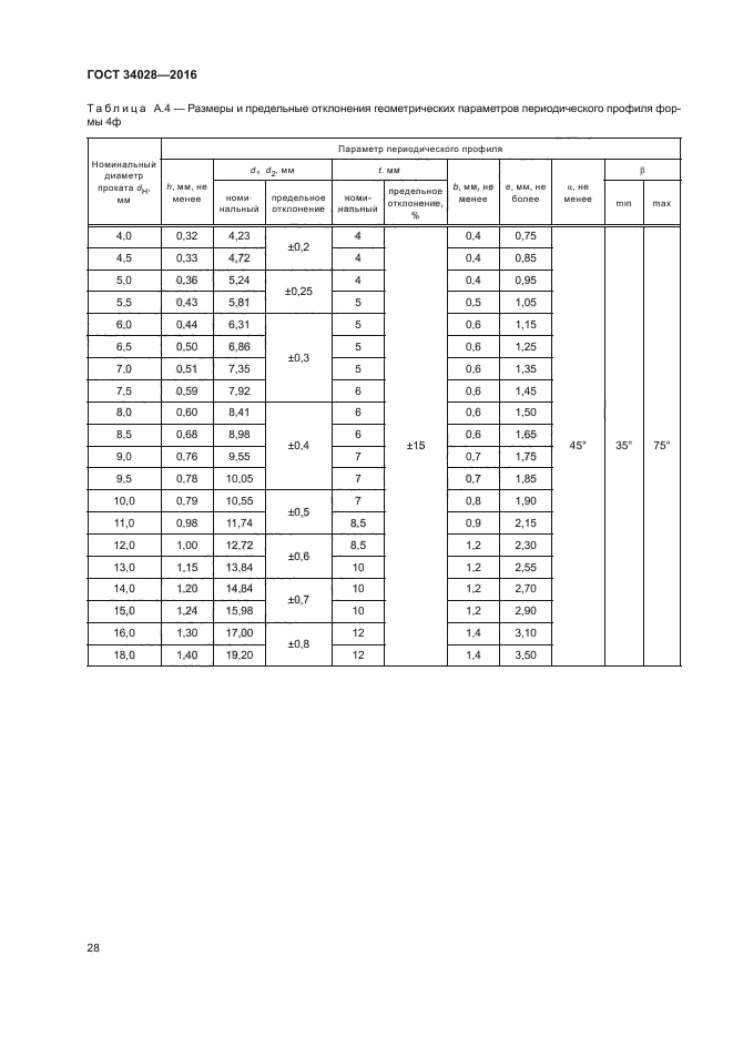 Где применяются арматурные прутья класса А400 - CemGid.ru - бетон, цемент, фунда