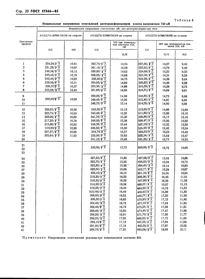 Гост 17544 93 на схеме