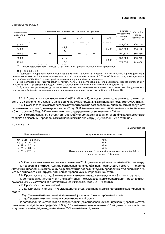 Гост 2590 2006 обозначение на чертеже