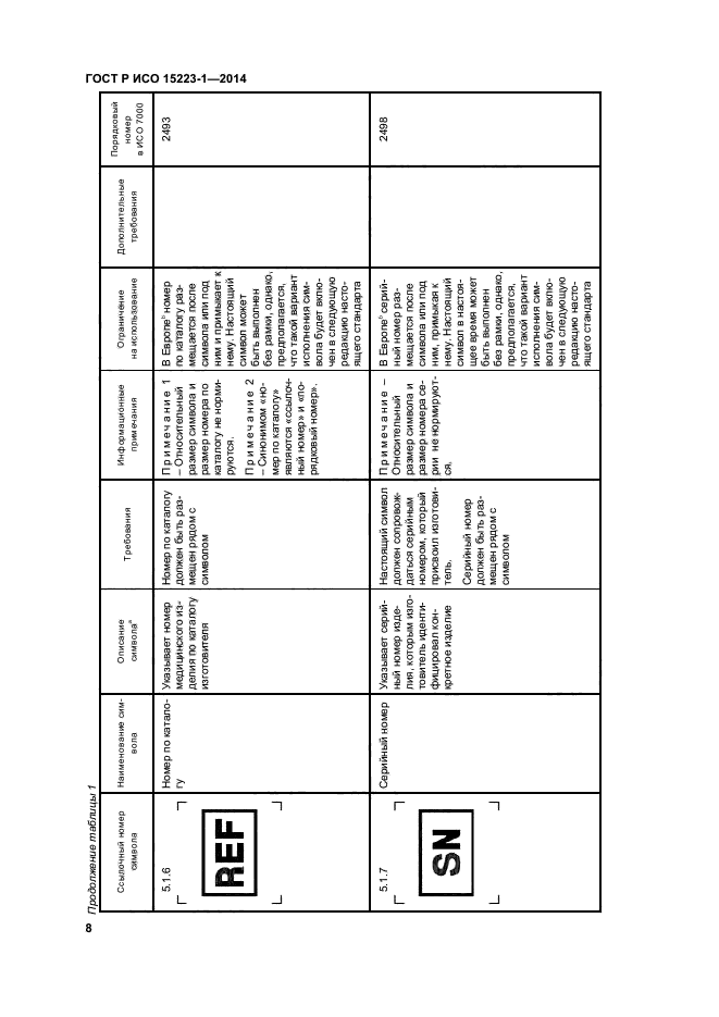 Исо 15223 1 2020. ГОСТ Р ИСО 15223-1-2014 изделия медицинские. Символы по ГОСТ Р ИСО 15223-1. Символы ГОСТ 15223. Маркировка медицинских изделий ГОСТ 15223.