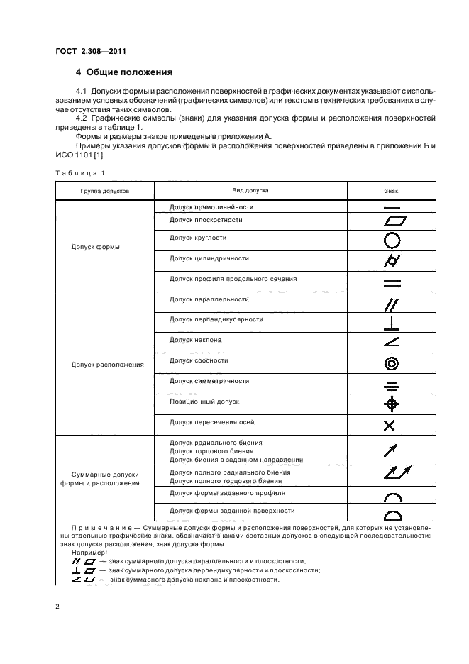 Допуски формы и расположения