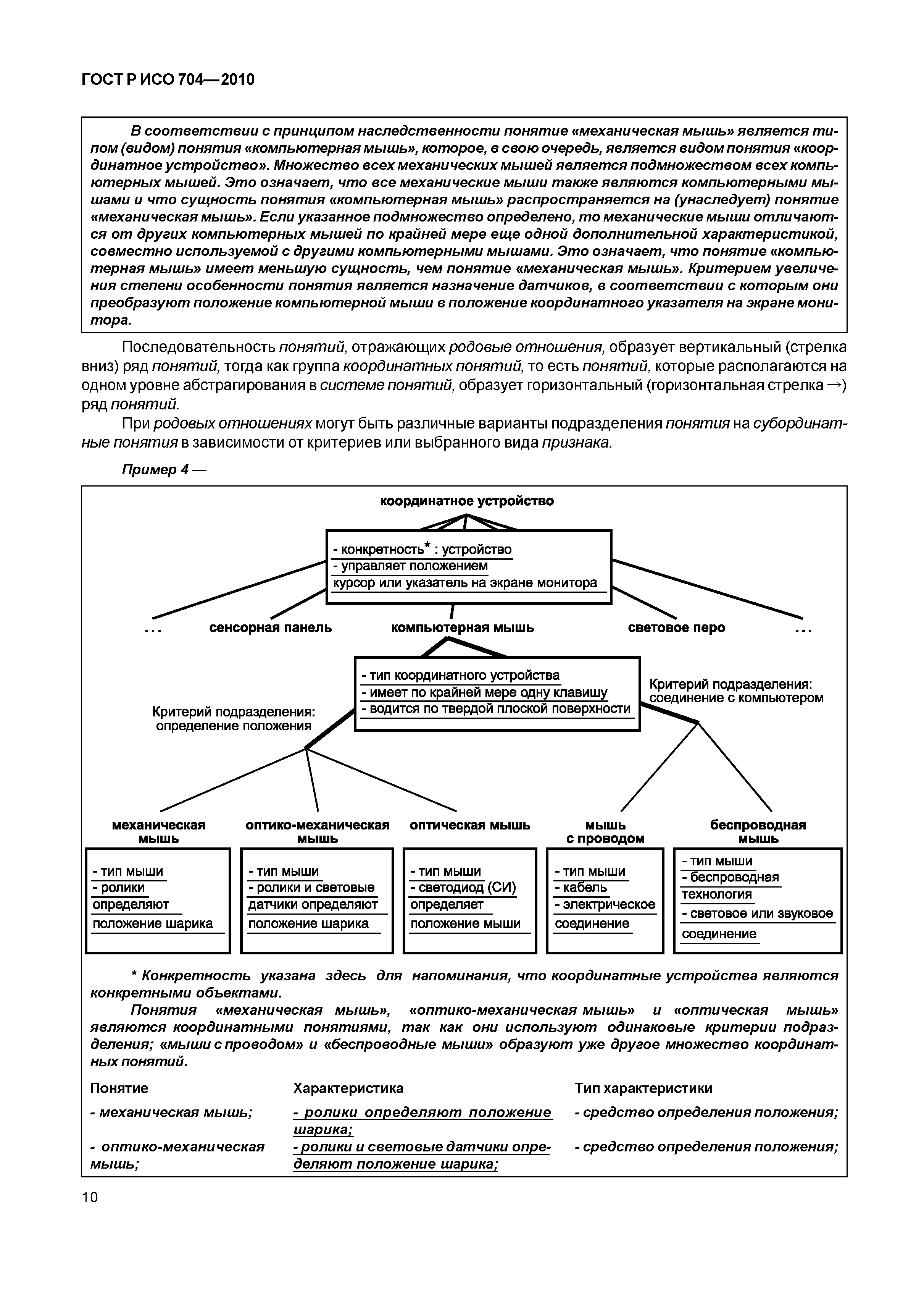 Термин подразделение. ИСО 704. ISO 704.