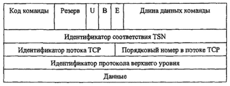 Функции коммутатора устранять ошибки коммутации