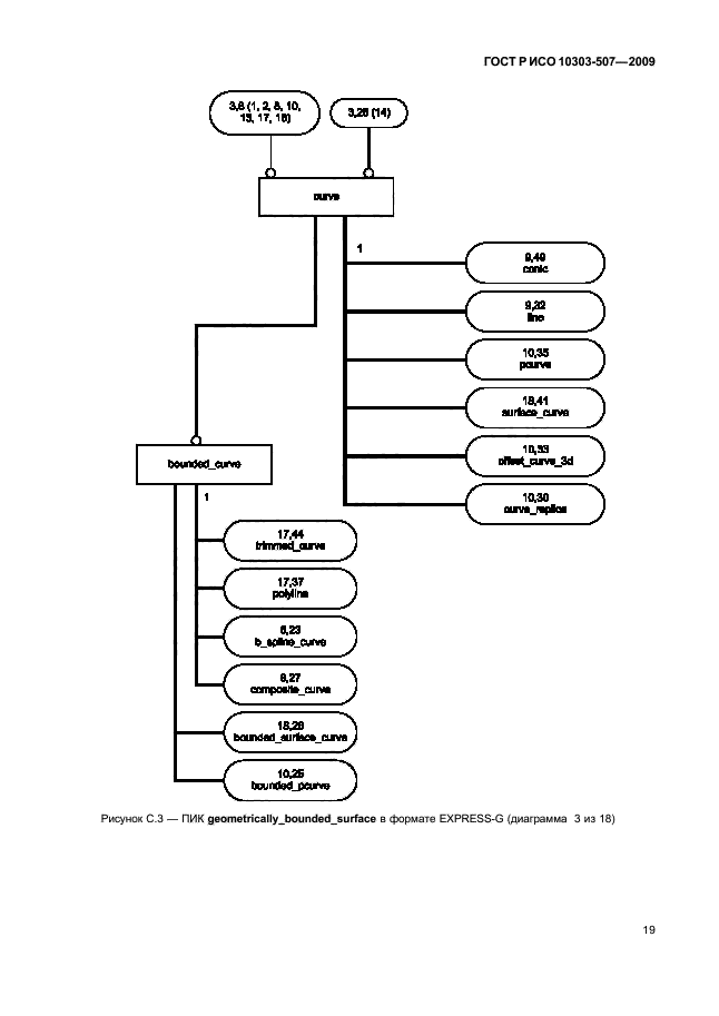 Исо 10303. Стандарты ISO 10303. ISO 10303 Step пример. ISO 10303 все части. ГОСТ Р ИСО 10303-1-99, ISO 10303 Step анализ модели.