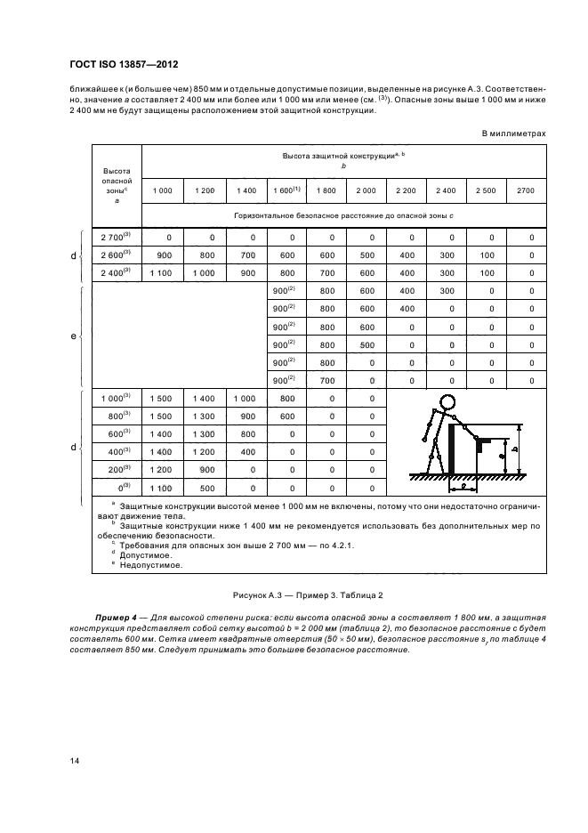 Гост расстояние между стеллажами