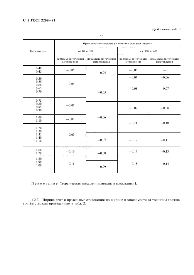 Гост 55724 статус. Лента ДПРНМ ГОСТ 2208. ГОСТ 2208 ширина ленты. Лента дприт ГОСТ 2208-91. ГОСТ на толщину ленты.