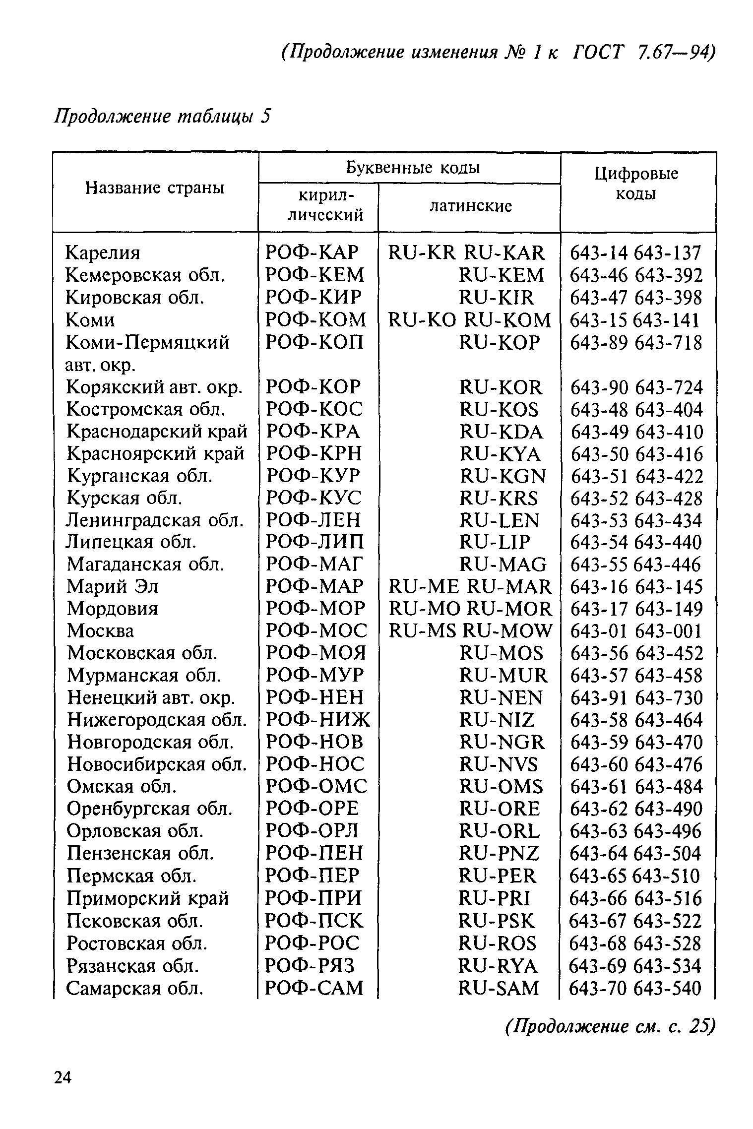 ГОСТ 7.67-94 Система стандартов по информации, библиотечному и издательскому дел
