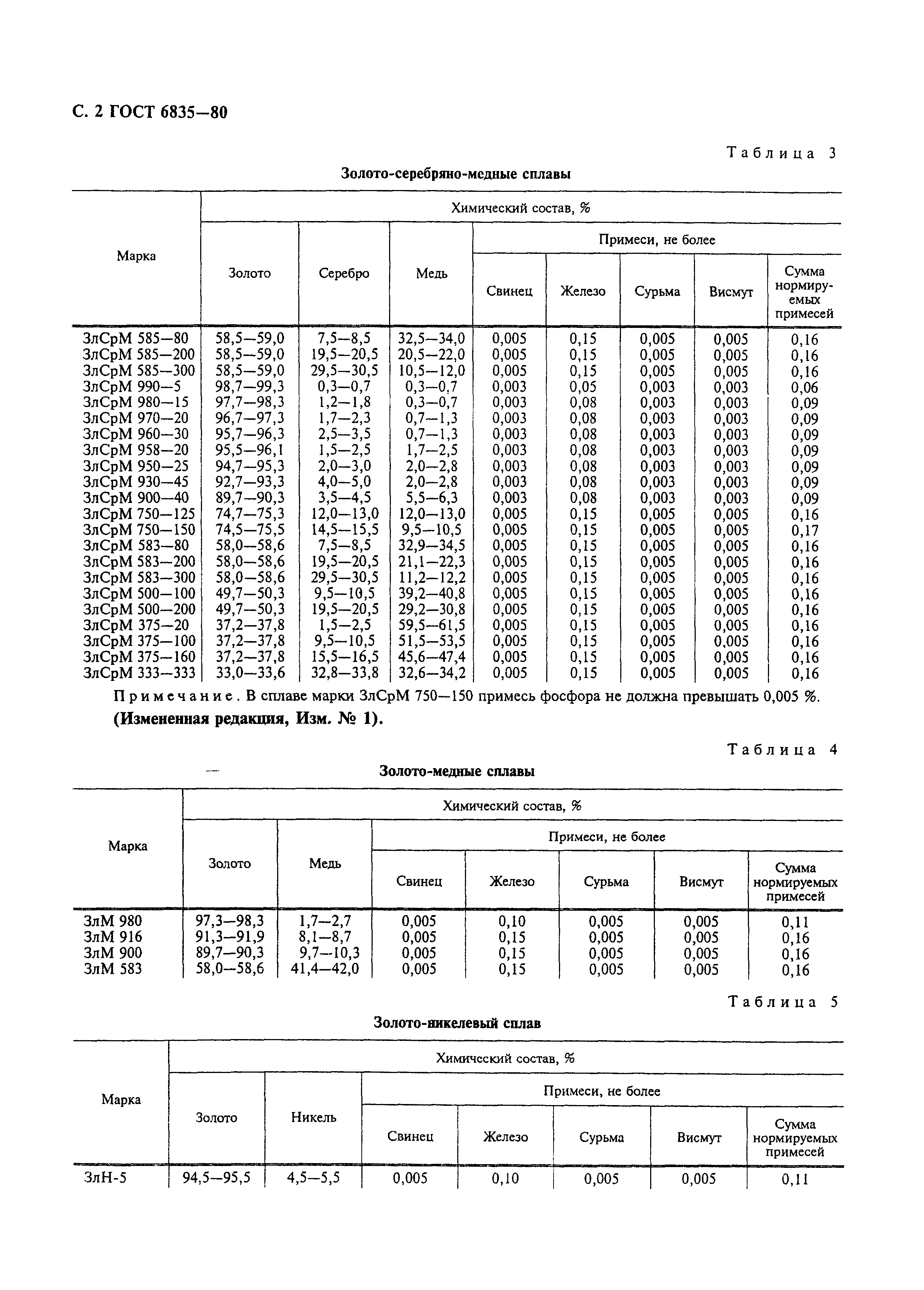 Плотность золота. ГОСТ 6835-80 золото и золотые. Таблица плотности золота ГОСТ 6835-80. Таблица с.2 ГОСТ 6835-80. Таблица ГОСТ 6835-80.