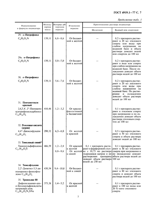 Сроки хранения готовых растворов. Сроки годности реактивов в химической лаборатории. Сроки годности растворов реактивов в лаборатории ГОСТ. Сроки хранения реактивов ГОСТ. Сроки хранения растворов реактивов в химической лаборатории.