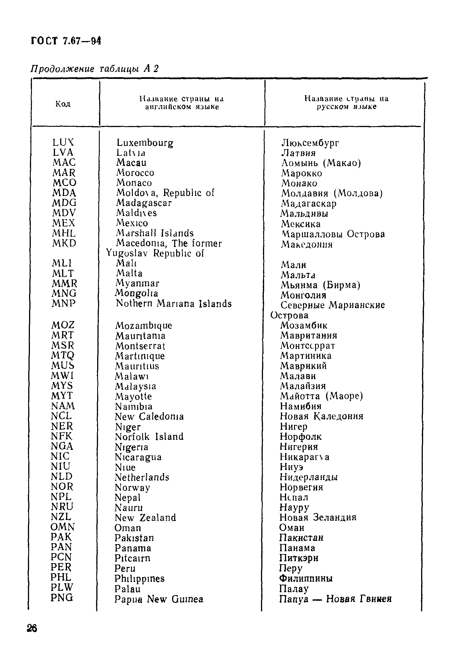 Таблица кодов стран производителей