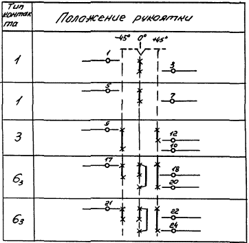 Галетный переключатель обозначение на схеме