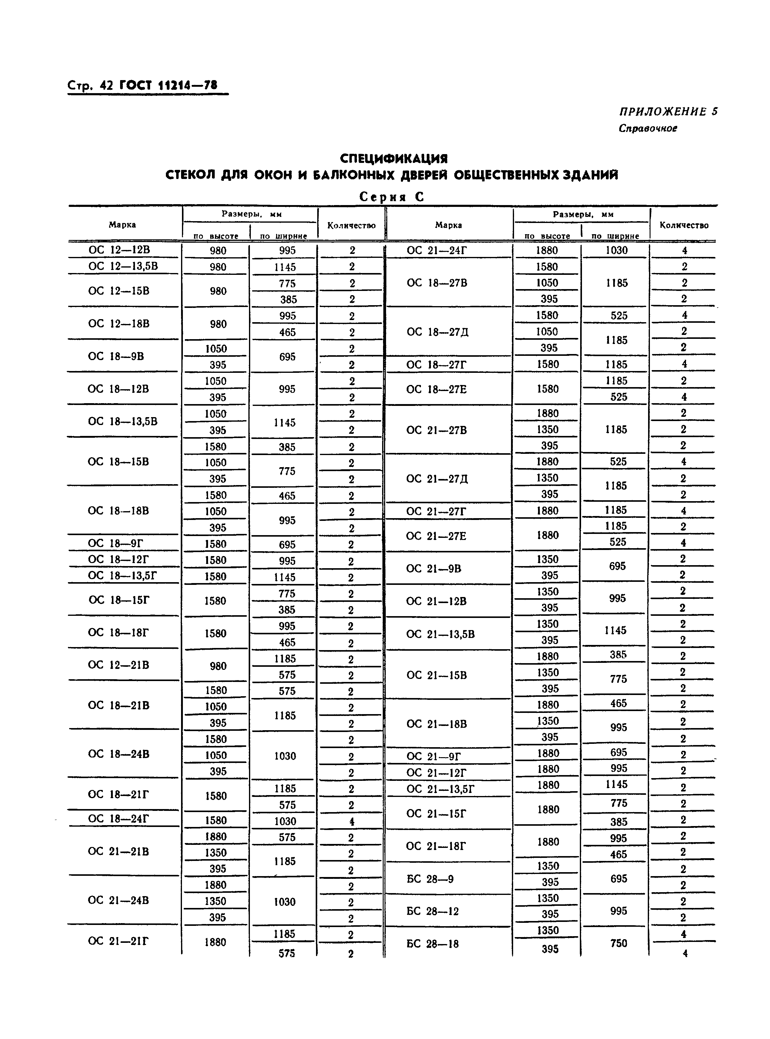 ГОСТ 11214-78