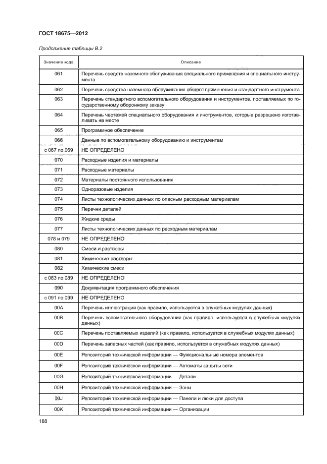 Перечень установленного оборудования