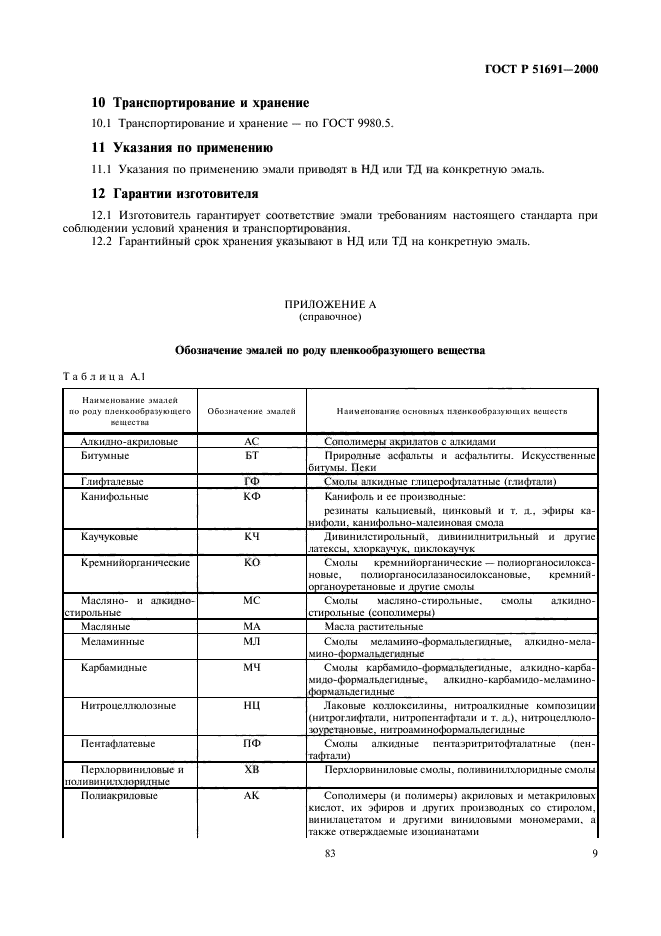 Госты рб. Грунт эмаль ГОСТ Р 51691-2008. Лакокрасочные материалы ГОСТ РБ. Краска ГОСТ. Акриловая краска ГОСТЫ список.