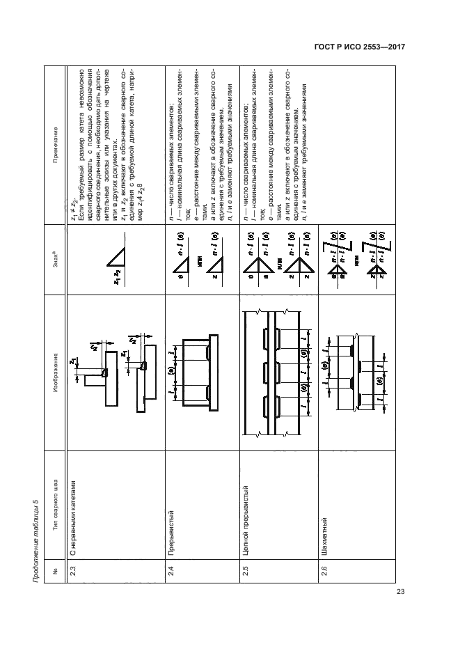 Сварные обозначения на чертежах